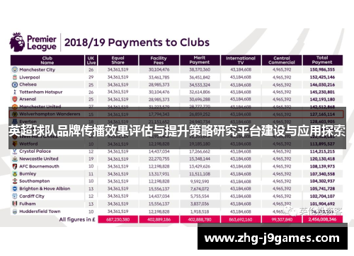 英超球队品牌传播效果评估与提升策略研究平台建设与应用探索