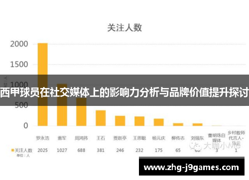 西甲球员在社交媒体上的影响力分析与品牌价值提升探讨 西甲球员在社交媒体上的影响力分析与品牌价值提升探讨