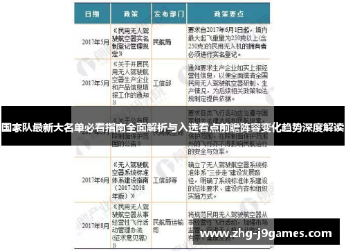 国家队最新大名单必看指南全面解析与入选看点前瞻阵容变化趋势深度解读 国家队最新大名单必看指南全面解析与入选看点前瞻阵容变化趋势深度解读