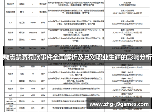 魏震禁赛罚款事件全面解析及其对职业生涯的影响分析