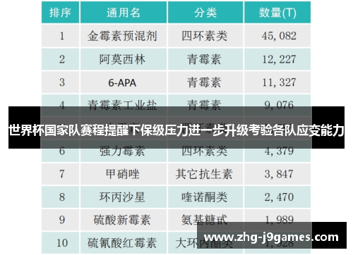 世界杯国家队赛程提醒下保级压力进一步升级考验各队应变能力