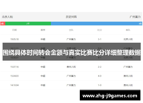 围绕具体时间转会金额与真实比赛比分详细整理数据 围绕具体时间转会金额与真实比赛比分详细整理数据