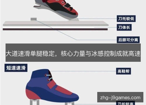 大道速滑单腿稳定，核心力量与冰感控制成就高速