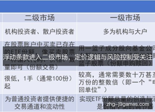 浮动条款进入二级市场，定价逻辑与风险控制受关注